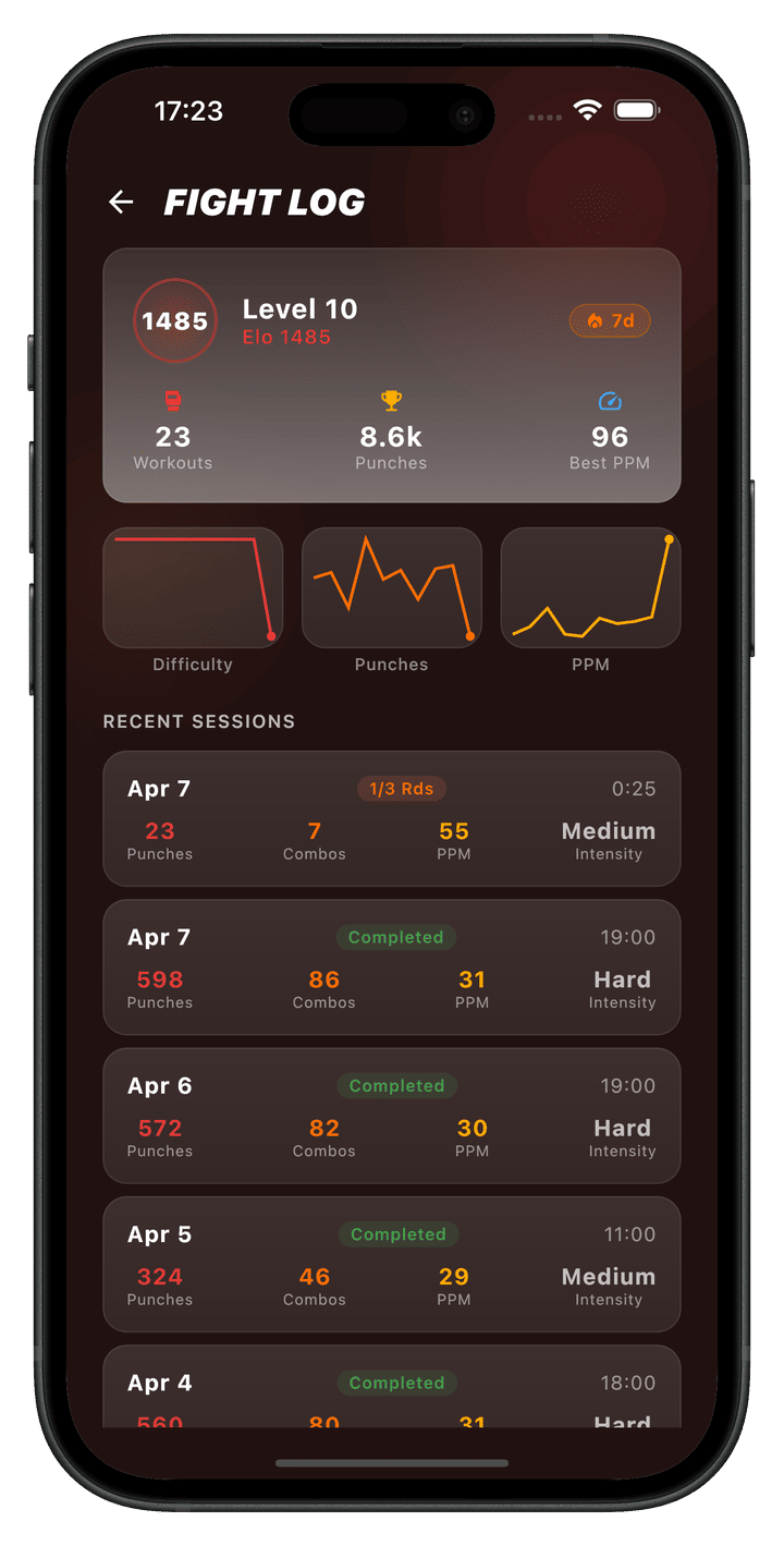 Between-round feedback prompt with three difficulty options